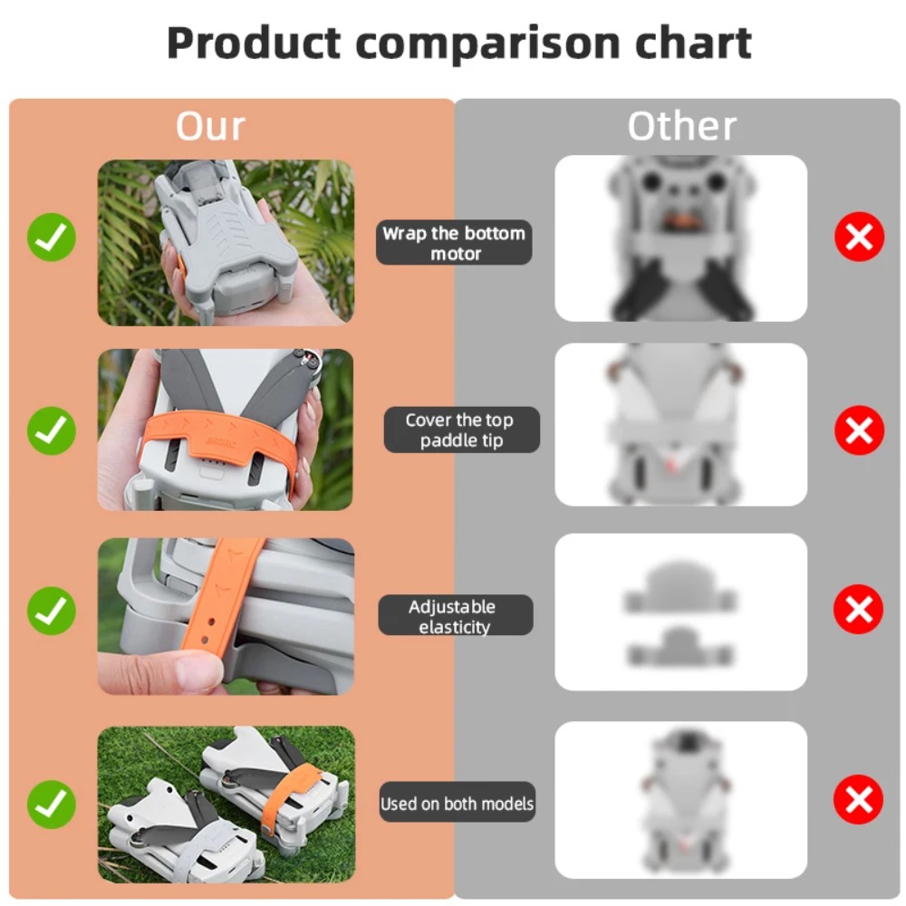 Stabilisateurs de support d'hé - Drone Propeller Holder avis et prix